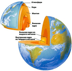 Литосфера