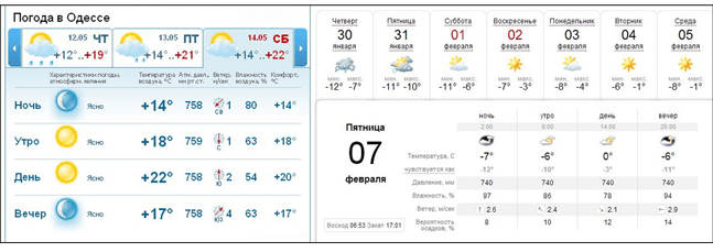 Погода на сайтах